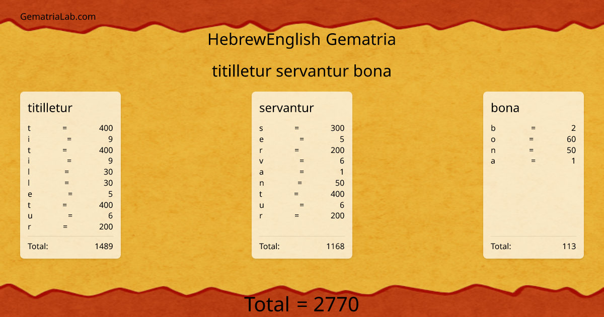 titilletur servantur bona in hebrewEnglish Gematria